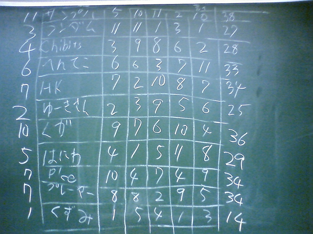 20101121_result.jpg